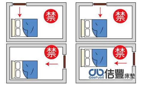 開門看到床頭